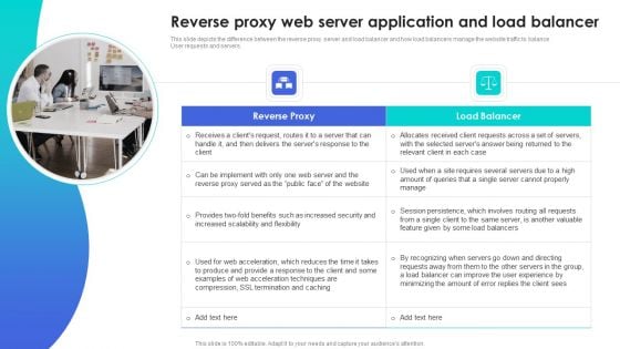 Reverse Proxy Web Server Reverse Proxy Web Server Application And Load Balancer Professional PDF