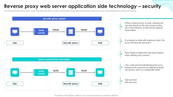 Reverse Proxy Web Server Reverse Proxy Web Server Application Side Technology Security Designs PDF