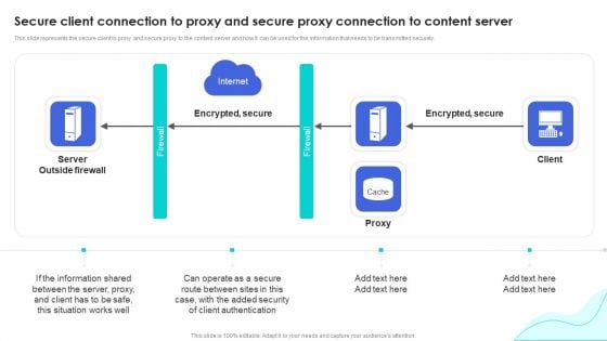 Reverse Proxy Web Server Secure Client Connection To Proxy And Secure Proxy Icons PDF
