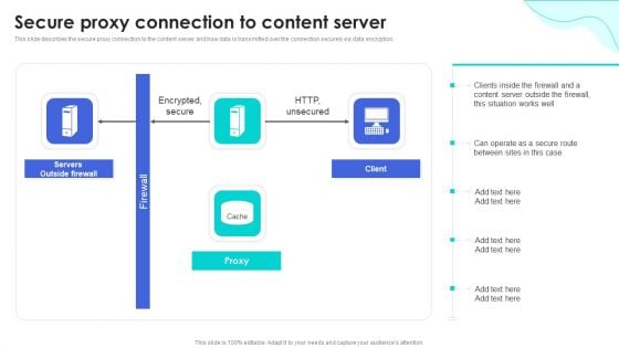 Reverse Proxy Web Server Secure Proxy Connection To Content Server Ideas PDF