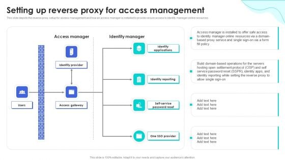 Reverse Proxy Web Server Setting Up Reverse Proxy For Access Management Download PDF