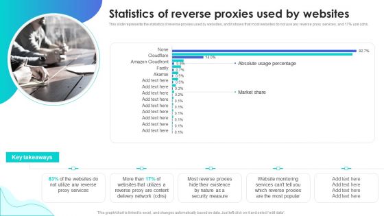 Reverse Proxy Web Server Statistics Of Reverse Proxies Used By Websites Infographics PDF
