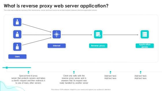Reverse Proxy Web Server What Is Reverse Proxy Web Server Application Icons PDF