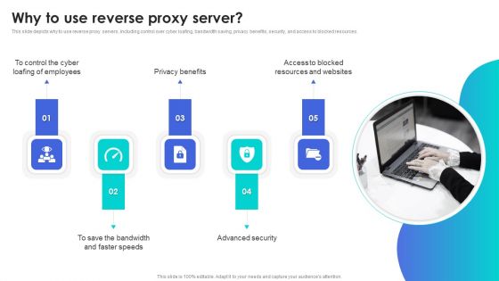 Reverse Proxy Web Server Why To Use Reverse Proxy Server Demonstration PDF