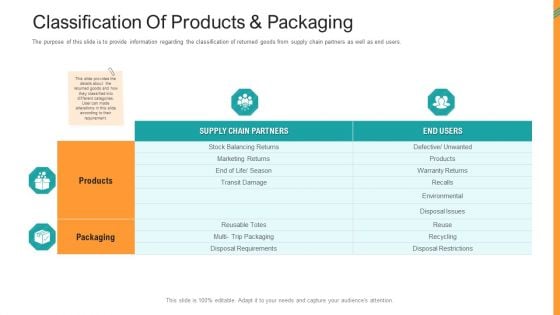 Reverse SCM Classification Of Products And Packaging Ppt Pictures PDF