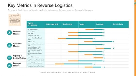 Reverse SCM Key Metrics In Reverse Logistics Ppt Model Slide Portrait Reverse SCM Key Metrics In Reverse Logistics Ppt Model Slide Portrait
