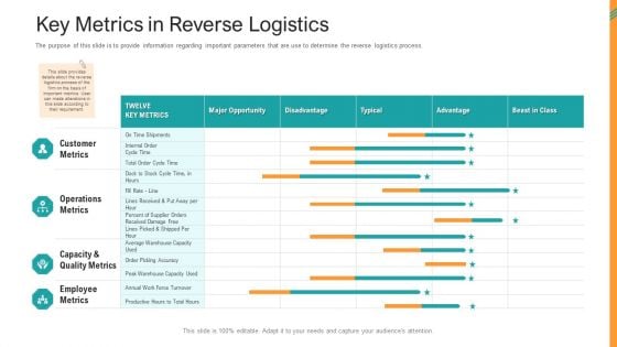 Reverse SCM Key Metrics In Reverse Logistics Ppt Model Slide Portrait