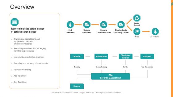 Reverse SCM Overview Ppt Styles Images PDF