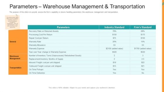 Reverse SCM Parameters Warehouse Management And Transportation Ppt Infographic Template Outline PDF