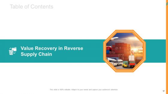 Reverse SCM Ppt PowerPoint Presentation Complete Deck With Slides