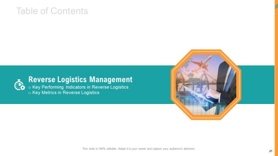 Reverse SCM Ppt PowerPoint Presentation Complete Deck With Slides Slide21