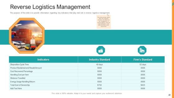 Reverse SCM Ppt PowerPoint Presentation Complete Deck With Slides Slide22