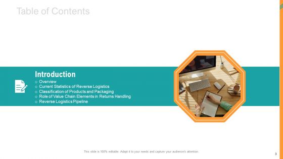 Reverse SCM Ppt PowerPoint Presentation Complete Deck With Slides