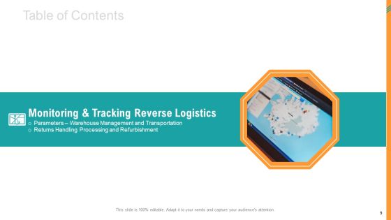 Reverse SCM Ppt PowerPoint Presentation Complete Deck With Slides Slide09