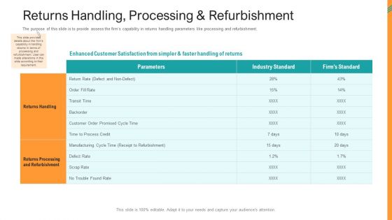 Reverse SCM Returns Handling Processing And Refurbishment Ppt Model Design Inspiration PDF
