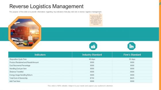 Reverse SCM Reverse Logistics Management Ppt Slide PDF