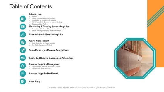 Reverse SCM Table Of Contents Ppt Portfolio Maker PDF