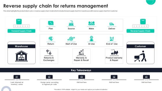 Reverse Supply Chain For Returns Management Ppt PowerPoint Presentation Diagram Templates PDF Reverse Supply Chain For Returns Management Ppt PowerPoint Presentation Diagram Templates PDF