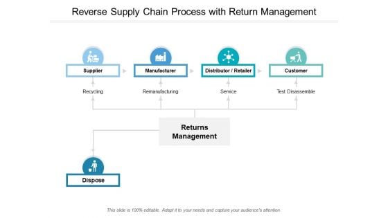 Reverse Supply Chain Process With Return Management Ppt Powerpoint Presentation Slides Graphics Template