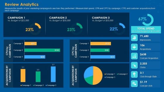 Review Analytics Elements PDF