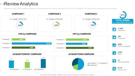 Review Analytics Internet Marketing Strategies To Grow Your Business Sample PDF