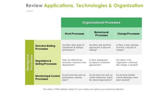 Review Applications Technologies And Organization Template 1 Ppt PowerPoint Presentation Infographics Format Ideas