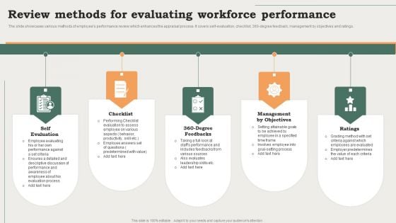 Review Methods For Evaluating Workforce Performance Ppt PowerPoint Presentation Icon Graphics Design PDF