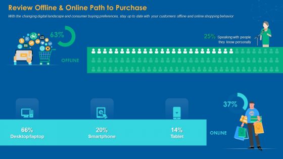 Review Offline And Online Path To Purchase Slide Themes PDF