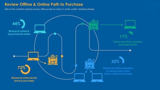 Review Offline And Online Path To Purchase Information PDF