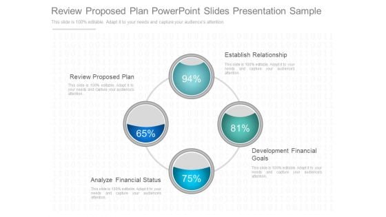 Review Proposed Plan Powerpoint Slides Presentation Sample