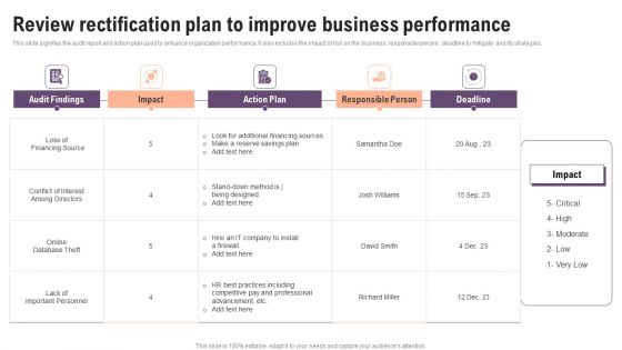 Review Rectification Plan To Improve Business Performance Rules PDF