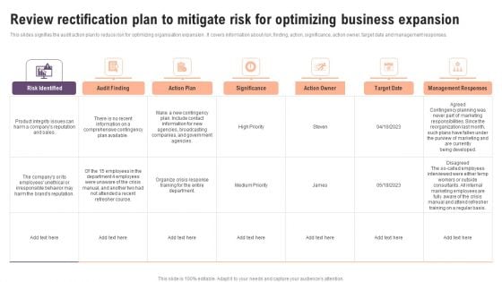 Review Rectification Plan To Mitigate Risk For Optimizing Business Expansion Portrait PDF