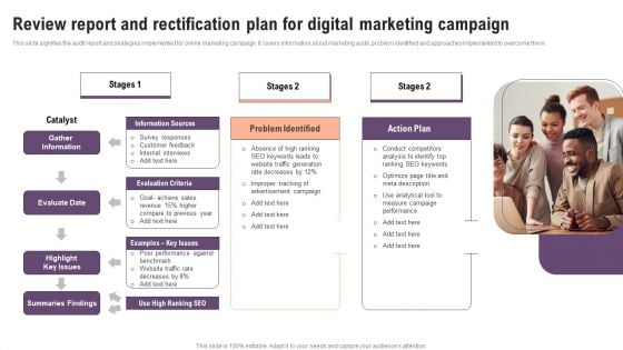 Review Report And Rectification Plan For Digital Marketing Campaign Structure PDF