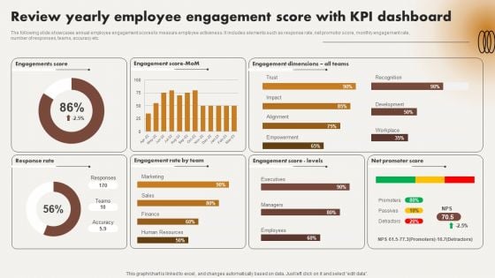 Review Yearly Employee Engagement Score With Kpi Dashboard Ppt Pictures Design Ideas PDF