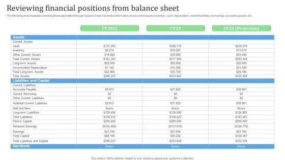 Reviewing Financial Positions From Balance Sheet Financial Management Strategies Pictures PDF Reviewing Financial Positions From Balance Sheet Financial Management Strategies Pictures PDF