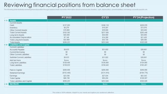 Reviewing Financial Positions From Balance Sheet Professional PDF Reviewing Financial Positions From Balance Sheet Professional PDF
