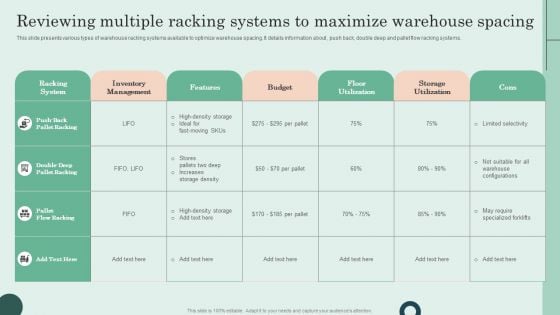 Reviewing Multiple Racking Systems To Maximize Warehouse Spacing Download PDF