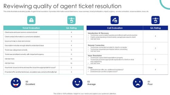 Reviewing Quality Of Agent Ticket Resolution Ppt PowerPoint Presentation File Example PDF