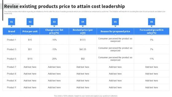 Revise Existing Products Price To Attain Cost Leadership Background PDF