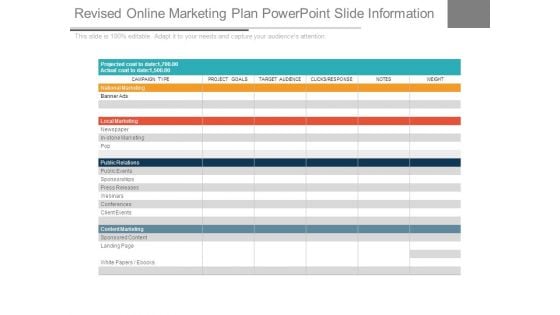 Revised Online Marketing Plan Powerpoint Slide Information