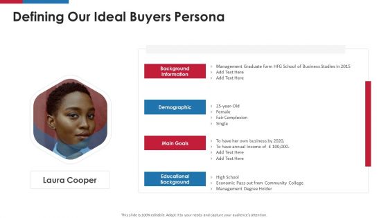 Revolut Capital Funding Defining Our Ideal Buyers Persona Ppt Ideas Background Image PDF