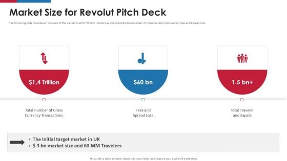 Revolut Capital Funding Market Size For Revolut Pitch Deck Ppt Pictures Ideas PDF