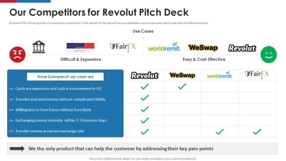 Revolut Capital Funding Our Competitors For Revolut Pitch Deck Ppt Slides Guidelines PDF