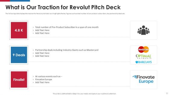 Revolut Capital Funding Pitch Deck Ppt PowerPoint Presentation Complete Deck With Slides