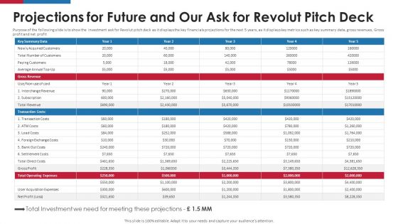 Revolut Capital Funding Projections For Future And Our Ask For Revolut Pitch Deck Ppt Pictures PDF Revolut Capital Funding Projections For Future And Our Ask For Revolut Pitch Deck Ppt Pictures PDF