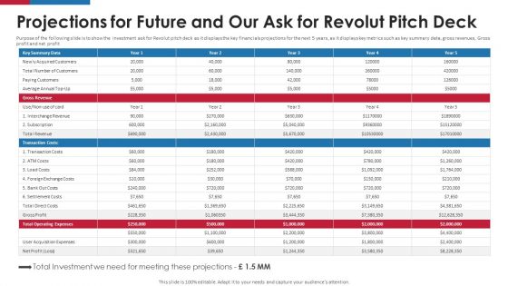 Revolut Capital Funding Projections For Future And Our Ask For Revolut Pitch Deck Ppt Pictures PDF