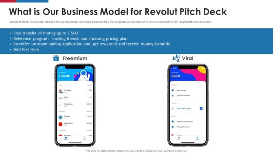Revolut Capital Funding What Is Our Business Model For Revolut Pitch Deck Ppt Ideas Graphics Template PDF