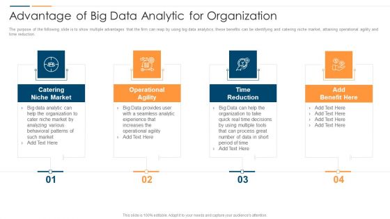 Revolution In Online Business Advantage Of Big Data Analytic For Organization Graphics PDF Revolution In Online Business Advantage Of Big Data Analytic For Organization Graphics PDF