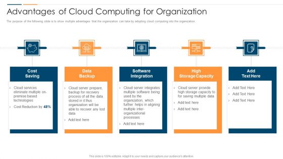 Revolution In Online Business Advantages Of Cloud Computing For Organization Information PDF