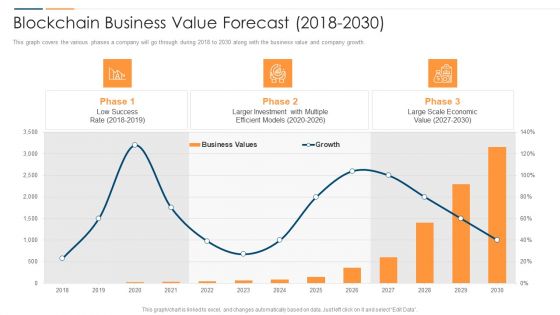 Revolution In Online Business Blockchain Business Value Forecast 2018 To 2030 Designs PDF